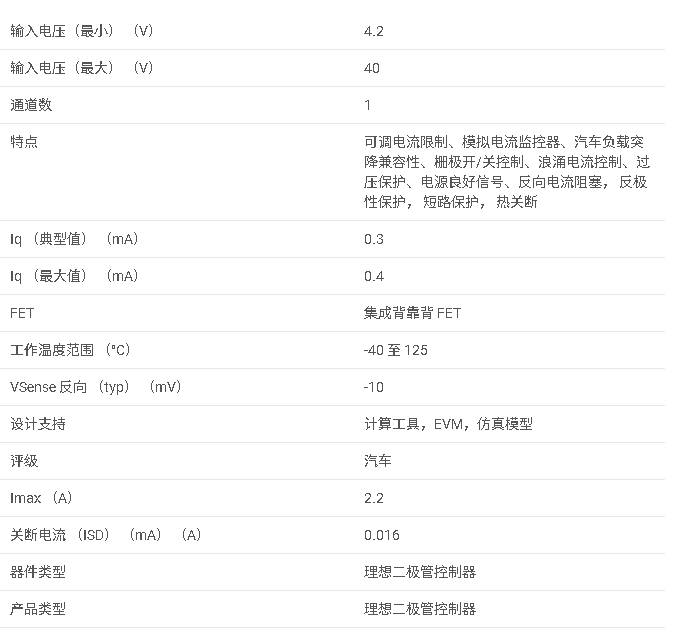 <b class='flag-5'>LM74202-Q1</b> <b class='flag-5'>具有</b><b class='flag-5'>集成</b> <b class='flag-5'>FET</b> 的 <b class='flag-5'>4.2V</b> <b class='flag-5'>至</b> 40<b class='flag-5'>V</b>、<b class='flag-5'>2.2A</b> <b class='flag-5'>300uA</b> <b class='flag-5'>IQ</b> <b class='flag-5'>汽車</b><b class='flag-5'>類</b><b class='flag-5'>理想</b><b class='flag-5'>二極管</b><b class='flag-5'>數據</b><b class='flag-5'>手冊</b>