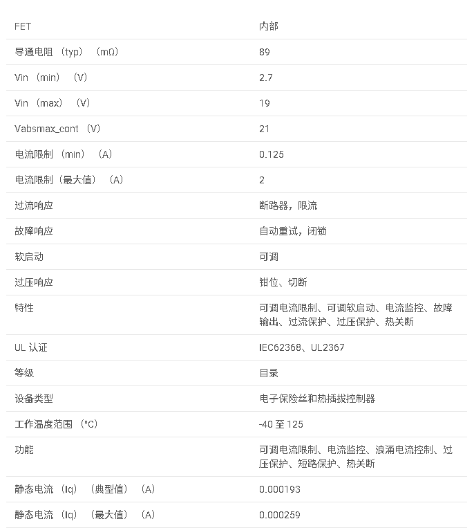 TPS2596 2.7V 至 19V、85mΩ、0.13A 電子保險(xiǎn)絲，帶可選過(guò)壓保護(hù)鉗位數(shù)據(jù)手冊(cè)