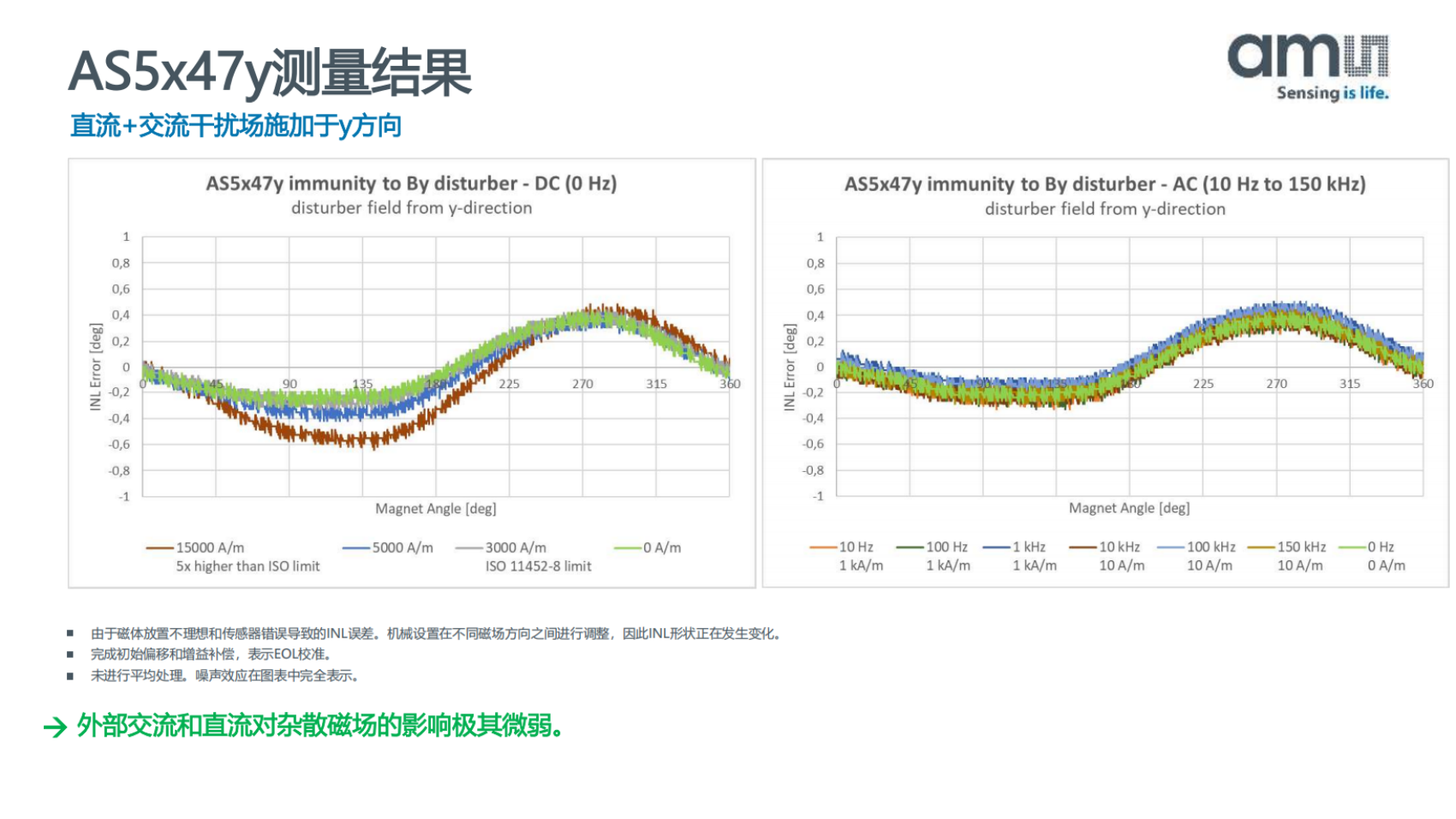 SFI_AS5x47y_vs_Comp_V1_no brand_中文版_掃描版_06.png