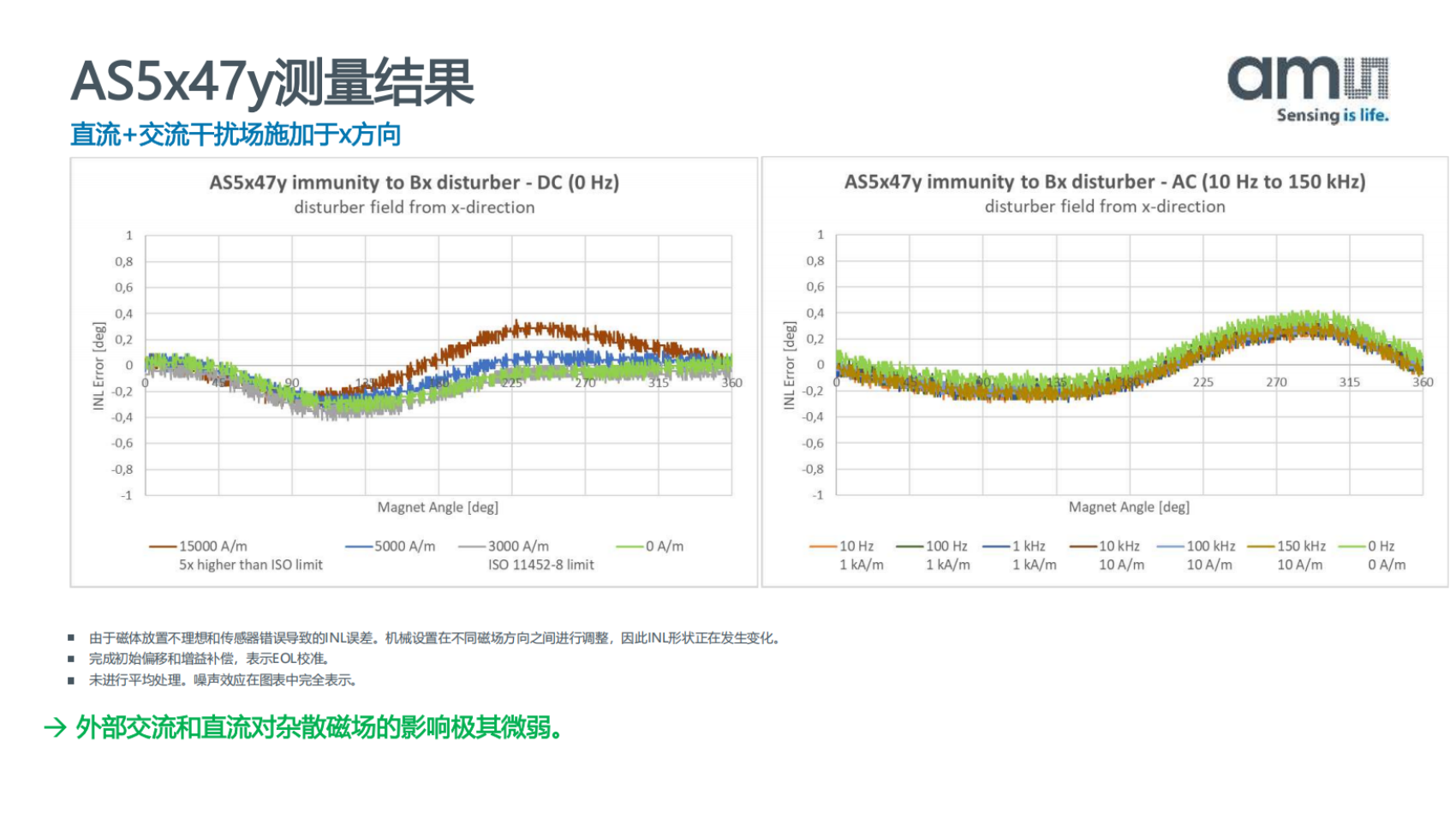 SFI_AS5x47y_vs_Comp_V1_no brand_中文版_掃描版_05.png