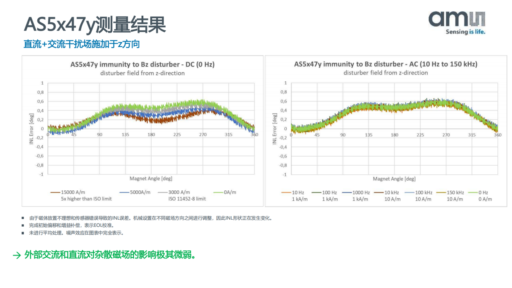 SFI_AS5x47y_vs_Comp_V1_no brand_中文版_掃描版_07.png
