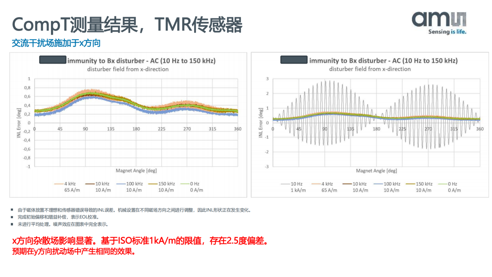 SFI_AS5x47y_vs_Comp_V1_no brand_中文版_掃描版_10.png