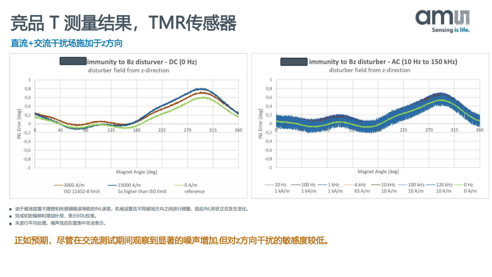 SFI_AS5x47y_vs_Comp_V1_no brand_中文版_掃描版_11.png