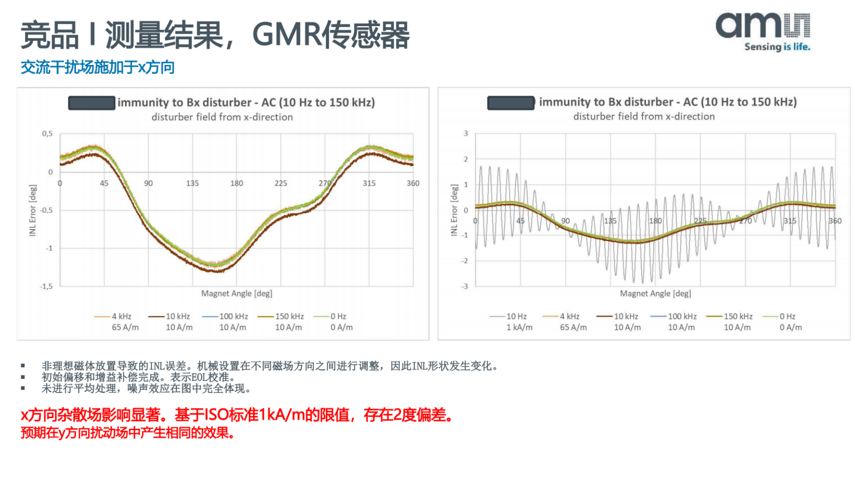 SFI_AS5x47y_vs_Comp_V1_no brand_中文版_掃描版_13.png