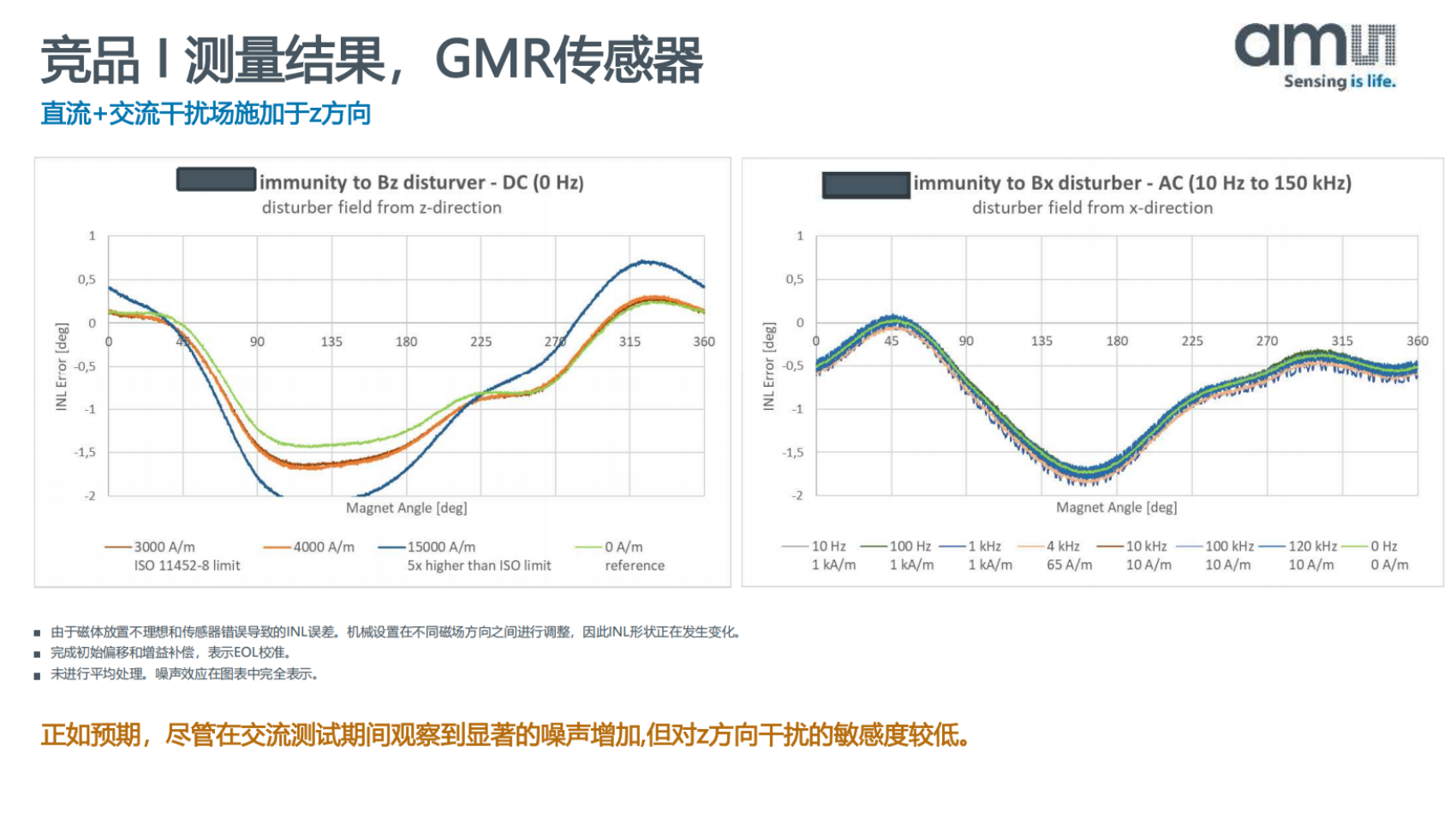 SFI_AS5x47y_vs_Comp_V1_no brand_中文版_掃描版_14.png