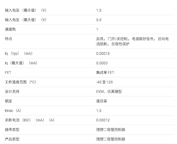 <b class='flag-5'>LM</b>66100 <b class='flag-5'>具有</b><b class='flag-5'>集成</b> <b class='flag-5'>FET</b> 的 1.5<b class='flag-5'>V</b> <b class='flag-5'>至</b> 5.5<b class='flag-5'>V</b>、1.5<b class='flag-5'>A</b>、0.5μ<b class='flag-5'>A</b> <b class='flag-5'>IQ</b> <b class='flag-5'>理想</b><b class='flag-5'>二極管</b><b class='flag-5'>數據</b><b class='flag-5'>手冊</b>