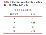 硅單晶片<b class='flag-5'>電阻率</b>均勻性的影響因素