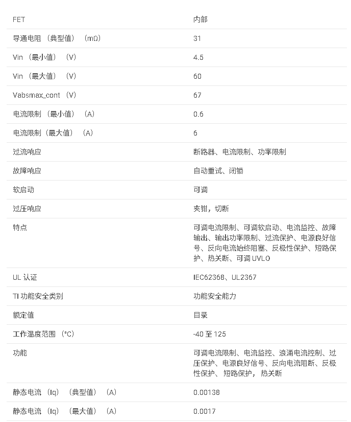 <b class='flag-5'>TPS</b>2663 <b class='flag-5'>具有</b>輸出功率限制和浪涌<b class='flag-5'>保護</b>功能的 4.5<b class='flag-5'>V</b> <b class='flag-5'>至</b> 60<b class='flag-5'>V</b>、<b class='flag-5'>31m</b>Ω、0.6<b class='flag-5'>A</b> <b class='flag-5'>電子</b><b class='flag-5'>保險絲</b><b class='flag-5'>數據</b><b class='flag-5'>手冊</b>