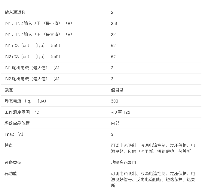 <b class='flag-5'>TPS</b>2120 <b class='flag-5'>具有無縫</b><b class='flag-5'>切換</b><b class='flag-5'>功能</b>的 <b class='flag-5'>2.8V</b> <b class='flag-5'>至</b> <b class='flag-5'>22V</b>、62mΩ、3A <b class='flag-5'>功率</b><b class='flag-5'>多路復用器</b><b class='flag-5'>數據</b><b class='flag-5'>手冊</b>