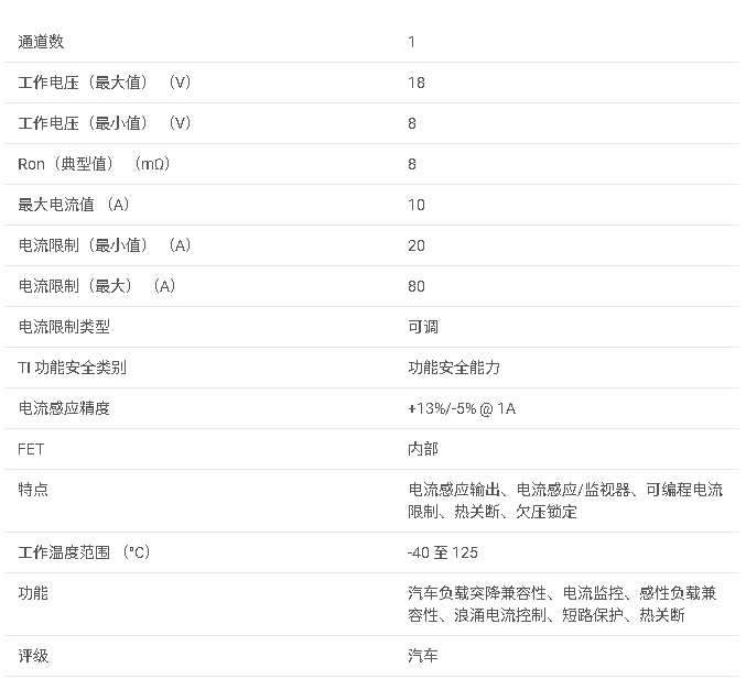 <b class='flag-5'>TPS1HA08-Q1</b> <b class='flag-5'>具有</b>可選<b class='flag-5'>電流</b>限制的 40<b class='flag-5'>V</b>、<b class='flag-5'>8m</b>Ω、<b class='flag-5'>1</b> <b class='flag-5'>通道</b><b class='flag-5'>汽車</b><b class='flag-5'>智能</b><b class='flag-5'>高</b><b class='flag-5'>側</b><b class='flag-5'>開關</b><b class='flag-5'>數據</b><b class='flag-5'>手冊</b>