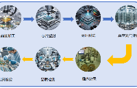 數(shù)字隔離器，如何高效賦能工業(yè)自動(dòng)化？