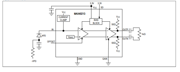 MAX40213具有可選增益和輸入電流鉗位的跨阻放大器技術(shù)手冊