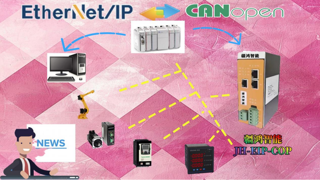 革新鍋爐<b class='flag-5'>廠</b><b class='flag-5'>智能</b>控制——Ethernet IP轉<b class='flag-5'>CANopen</b>協議<b class='flag-5'>網關</b>的工業互聯新方案
