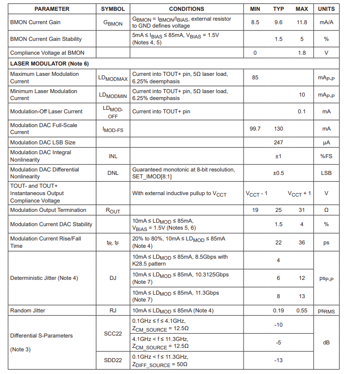 MAX3949 11.3Gbps、低功耗、交流耦合<b class='flag-5'>激光驅(qū)動(dòng)器</b>技術(shù)手冊