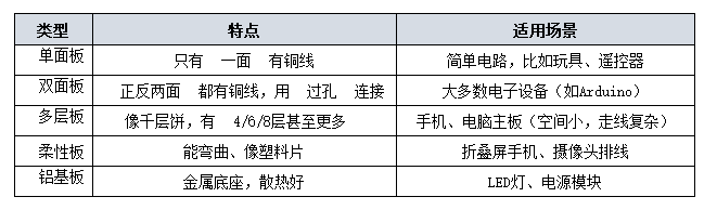 PCB板：電子世界的&quot;高速公路網(wǎng)&quot;