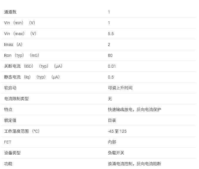 <b class='flag-5'>TPS</b>22917 <b class='flag-5'>5.5V</b>、<b class='flag-5'>2A</b>、80<b class='flag-5'>m</b>Ω、10nA 漏<b class='flag-5'>負(fù)載</b><b class='flag-5'>開關(guān)</b><b class='flag-5'>可調(diào)上升時(shí)間</b>和<b class='flag-5'>可調(diào)</b><b class='flag-5'>輸出</b><b class='flag-5'>放電</b><b class='flag-5'>數(shù)據(jù)</b><b class='flag-5'>手冊(cè)</b>