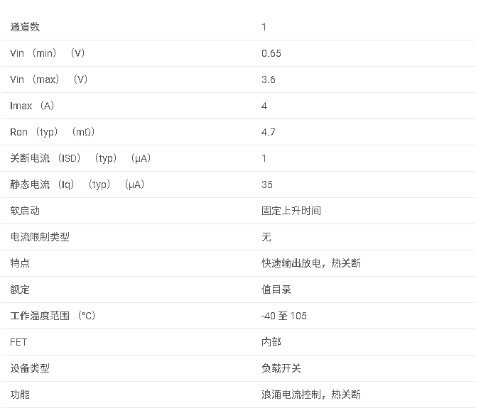 <b class='flag-5'>TPS</b>22970 <b class='flag-5'>具有</b><b class='flag-5'>輸出</b><b class='flag-5'>放電</b>的 <b class='flag-5'>3.6V</b>、4<b class='flag-5'>A</b>、4.7<b class='flag-5'>m</b>Ω <b class='flag-5'>負載</b><b class='flag-5'>開關</b><b class='flag-5'>數據</b><b class='flag-5'>手冊</b>