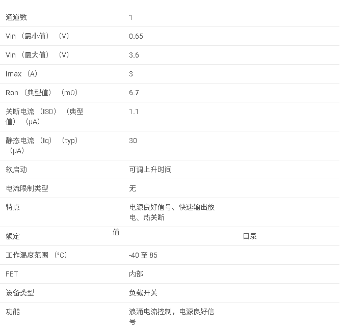 <b class='flag-5'>TPS</b>22971 <b class='flag-5'>具有</b>可調上升時間、電源正常和<b class='flag-5'>輸出</b><b class='flag-5'>放電</b>的 <b class='flag-5'>3.6V</b>、<b class='flag-5'>3A</b>、6.7<b class='flag-5'>m</b>Ω <b class='flag-5'>負載</b><b class='flag-5'>開關</b><b class='flag-5'>數據</b><b class='flag-5'>手冊</b>