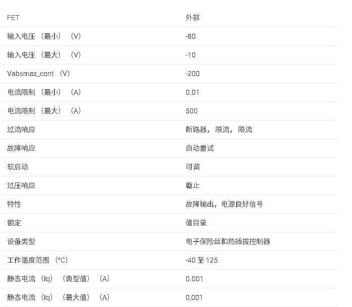 <b class='flag-5'>TPS</b>23521 <b class='flag-5'>具有</b><b class='flag-5'>雙</b><b class='flag-5'>電流</b><b class='flag-5'>限制</b>和雙柵極驅動的 -<b class='flag-5'>10V</b> <b class='flag-5'>至</b> -<b class='flag-5'>80V</b> <b class='flag-5'>熱插拔</b><b class='flag-5'>控制器</b><b class='flag-5'>數據</b><b class='flag-5'>手冊</b>