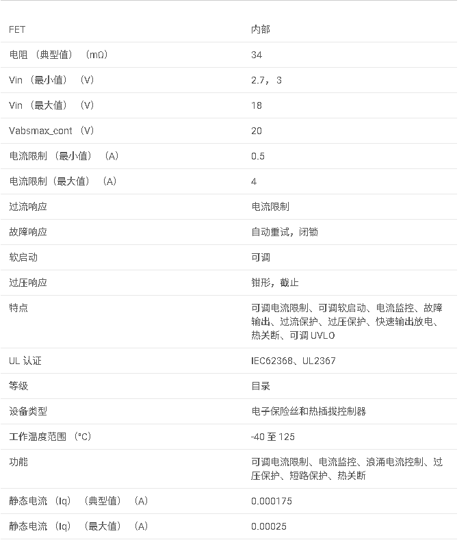 <b class='flag-5'>TPS</b>2595 <b class='flag-5'>2.7V</b> <b class='flag-5'>至</b> 18<b class='flag-5'>V</b>、34<b class='flag-5'>m</b>Ω、0.5<b class='flag-5'>A</b> <b class='flag-5'>電子</b><b class='flag-5'>保險(xiǎn)絲</b>,具有過壓<b class='flag-5'>保護(hù)</b>功能,采用小型 WSON 封裝<b class='flag-5'>數(shù)據(jù)</b><b class='flag-5'>手冊(cè)</b>