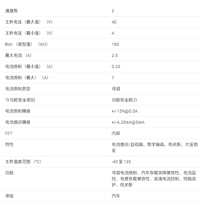 <b class='flag-5'>TPS2H160-Q1</b> <b class='flag-5'>具有</b>可調<b class='flag-5'>電流</b>限制的 40<b class='flag-5'>V</b>、160<b class='flag-5'>m</b>Ω、2 <b class='flag-5'>通道</b><b class='flag-5'>汽車</b><b class='flag-5'>智能</b><b class='flag-5'>高</b><b class='flag-5'>側</b><b class='flag-5'>開關</b><b class='flag-5'>數據</b><b class='flag-5'>手冊</b>