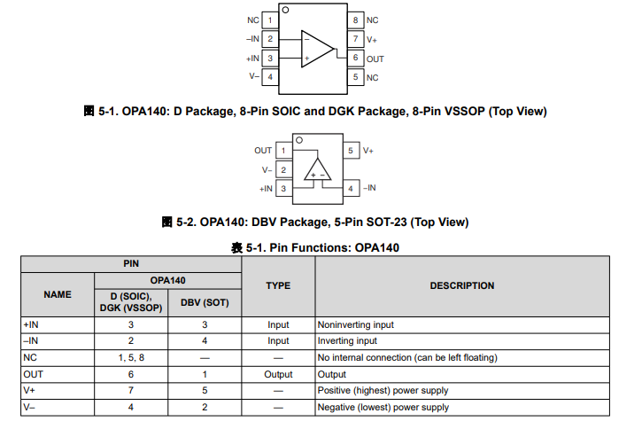 OPA140 具有軌到軌輸出的單通道、11MHz、低噪聲 36V JFET 精密運(yùn)算放大器技術(shù)手冊(cè)