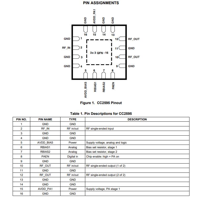 CC2595 用于2.4GHz ISM頻帶系統(tǒng)的射頻前端發(fā)射功率放大器技術(shù)手冊