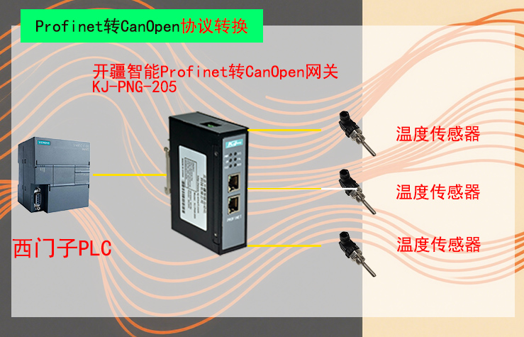Profinet轉CanOpen網關，打破協議<b class='flag-5'>壁壘</b>的<b class='flag-5'>關鍵技術</b>
