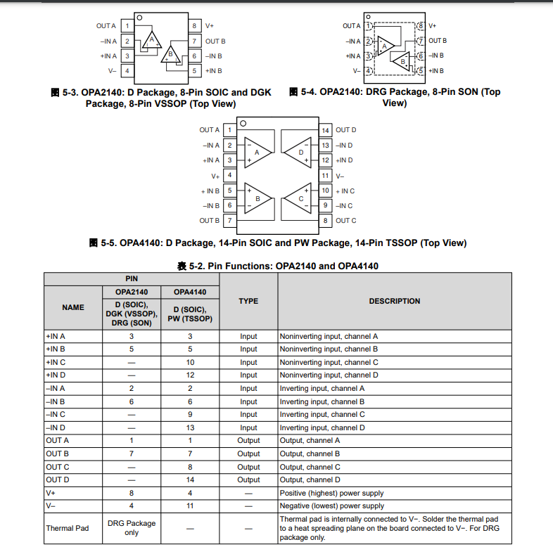 OPA2140 具有軌到軌輸出的雙通道、11MHz、低噪聲 36V JFET 精密運(yùn)算放大器技術(shù)手冊(cè)