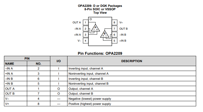 OPA2209 雙通道、18MHz、RRO、36V 精密運(yùn)算放大器技術(shù)手冊(cè)