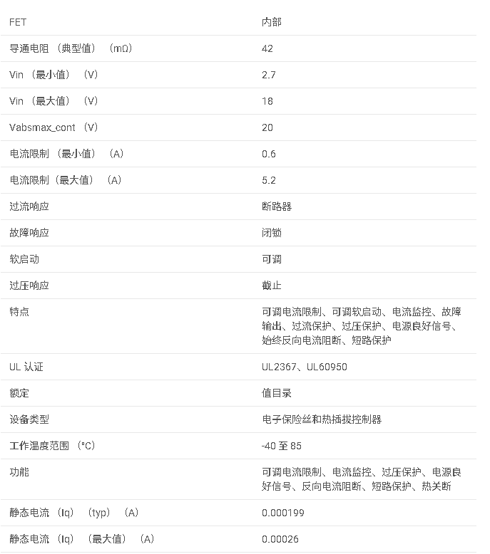 <b class='flag-5'>TPS25944</b>L <b class='flag-5'>具有</b><b class='flag-5'>反向</b><b class='flag-5'>電流</b><b class='flag-5'>阻斷</b><b class='flag-5'>功能</b>的 <b class='flag-5'>2.7V</b> <b class='flag-5'>至</b> <b class='flag-5'>18V</b>、<b class='flag-5'>42m</b>Ω、<b class='flag-5'>0.6A-5.2A</b> <b class='flag-5'>電子</b><b class='flag-5'>保險絲</b><b class='flag-5'>數據</b><b class='flag-5'>手冊</b>