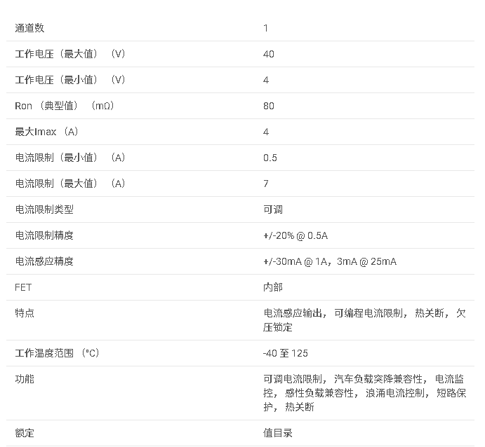 TPS27S100 具有可調(diào)電流限制的 40V、80mΩ、4A、1 通道、工業(yè)高側(cè)開關(guān)數(shù)據(jù)手冊(cè)