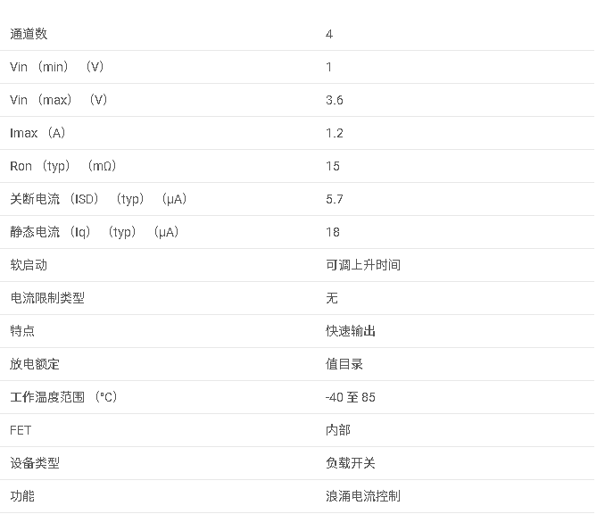 TPS22993 具有 I2C 控制的 4 通道、3.6V、1.2A、15mΩ 負載開關數據手冊