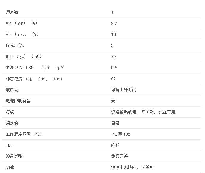 <b class='flag-5'>TPS</b>22810 <b class='flag-5'>具有</b><b class='flag-5'>可調(diào)上升時(shí)間</b>和<b class='flag-5'>可調(diào)</b><b class='flag-5'>輸出</b><b class='flag-5'>放電</b>的 18<b class='flag-5'>V</b>、3<b class='flag-5'>A</b>、79<b class='flag-5'>m</b>Ω <b class='flag-5'>負(fù)載</b><b class='flag-5'>開關(guān)</b><b class='flag-5'>數(shù)據(jù)</b><b class='flag-5'>手冊(cè)</b>