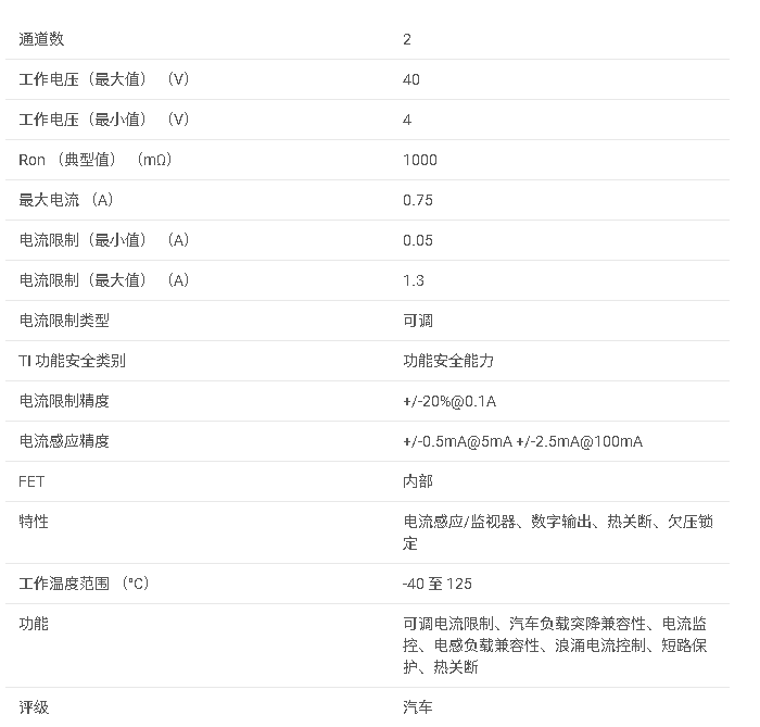 TPS2H000-Q1 具有可調(diào)電流限制的 40V、1 Ω、2 通道汽車智能高側(cè)開關(guān)數(shù)據(jù)手冊(cè)
