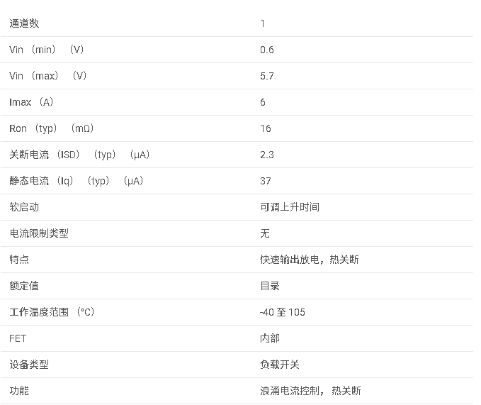 <b class='flag-5'>TPS</b>22975 <b class='flag-5'>具有</b><b class='flag-5'>可調(diào)上升時(shí)間</b>、可選<b class='flag-5'>輸出</b><b class='flag-5'>放電</b>和熱關(guān)斷功能的 5.7<b class='flag-5'>V</b>、6<b class='flag-5'>A</b>、16<b class='flag-5'>m</b>Ω <b class='flag-5'>負(fù)載</b><b class='flag-5'>開關(guān)</b><b class='flag-5'>數(shù)據(jù)</b><b class='flag-5'>手冊(cè)</b>