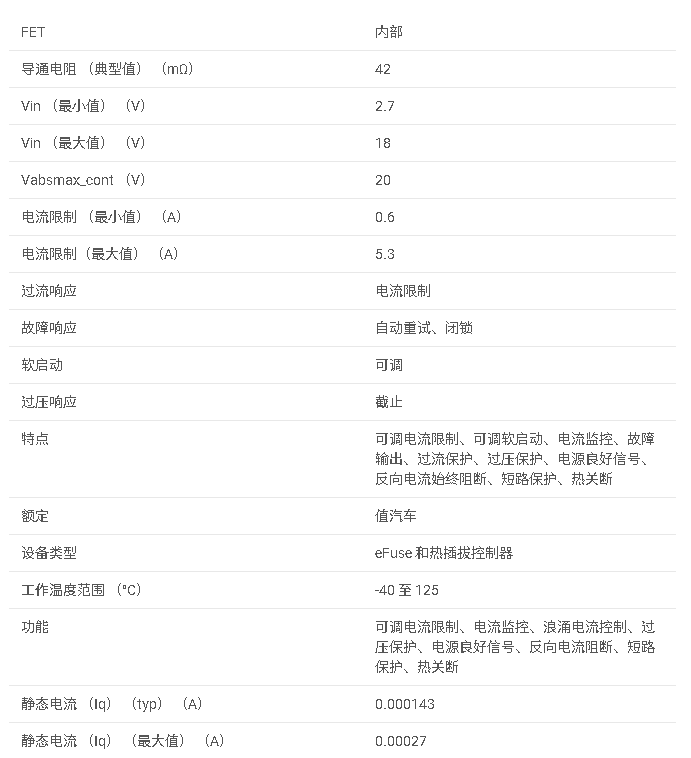 TPS25940-Q1 具有電流監(jiān)視器和電池短路保護(hù)功能的 2.7V 至 18V、42mΩ、0.6A-5.3A 汽車電子保險(xiǎn)絲數(shù)據(jù)手冊(cè)