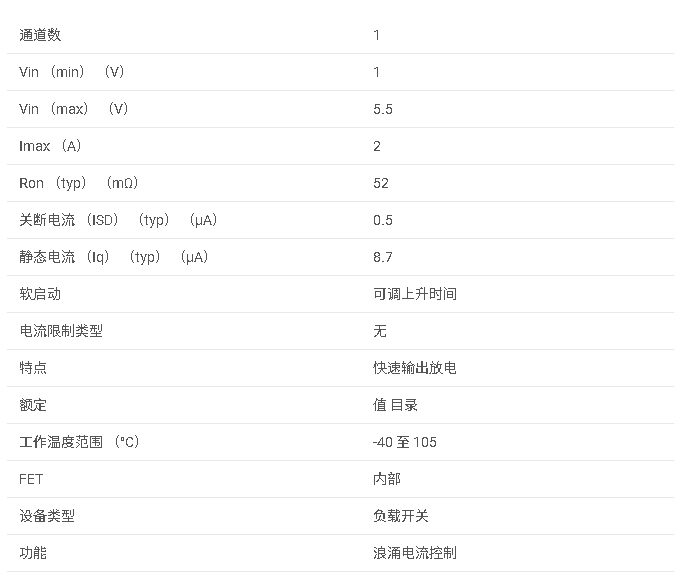 <b class='flag-5'>TPS</b>22918 <b class='flag-5'>具有</b><b class='flag-5'>可調上升時間</b>和<b class='flag-5'>可調</b>輸出放電的 <b class='flag-5'>5.5V</b>、2<b class='flag-5'>A</b>、52<b class='flag-5'>m</b>Ω <b class='flag-5'>負載</b><b class='flag-5'>開關</b><b class='flag-5'>數據</b><b class='flag-5'>手冊</b>