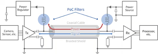 多層電感器是汽車 <b class='flag-5'>PoC</b> 應用的必備器件