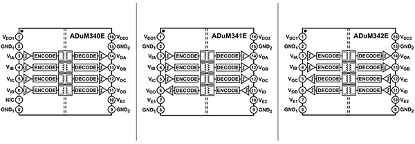 Analog Devices 的 ADuM34xE 系列三個四通道數(shù)字隔離器（點擊放大）