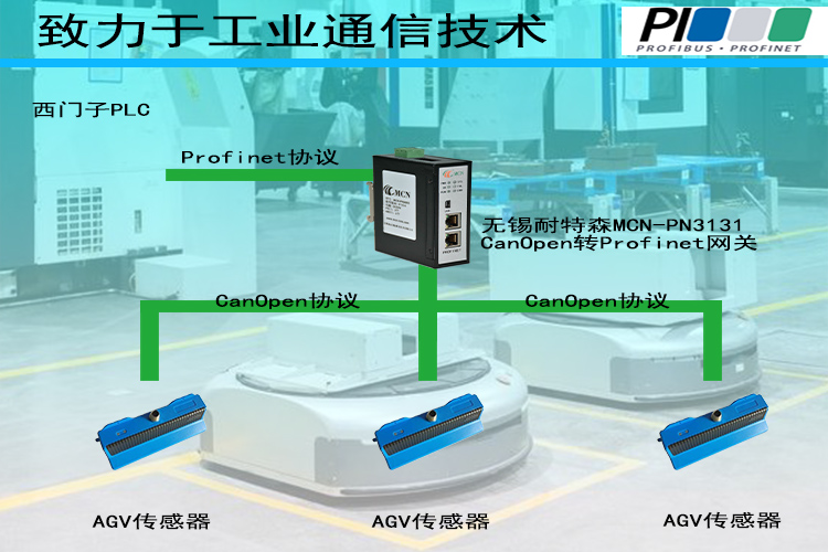 <b class='flag-5'>CANopen</b><b class='flag-5'>轉</b><b class='flag-5'>Profinet</b>網關,AGV可以無縫地與工廠的控制系統集成