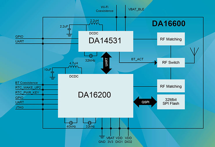 DA16600MOD超<b class='flag-5'>低功耗</b>Wi-Fi<b class='flag-5'>低功耗</b><b class='flag-5'>藍(lán)牙</b>組合<b class='flag-5'>模塊</b>數(shù)據(jù)手冊(cè)