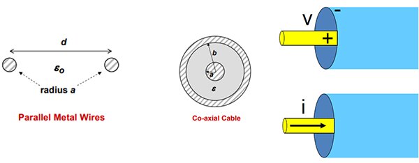 了解信號<b class='flag-5'>完整</b>性的基本原理
