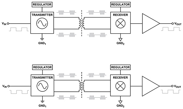 Analog Devices 的 ADuM34xE 器件的單通道運行框圖（點擊放大）