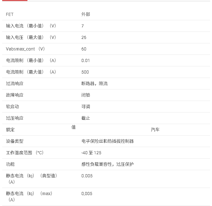 LM9061-Q1系列 汽車 7V 至 26V 高側(cè)保護控制器數(shù)據(jù)手冊