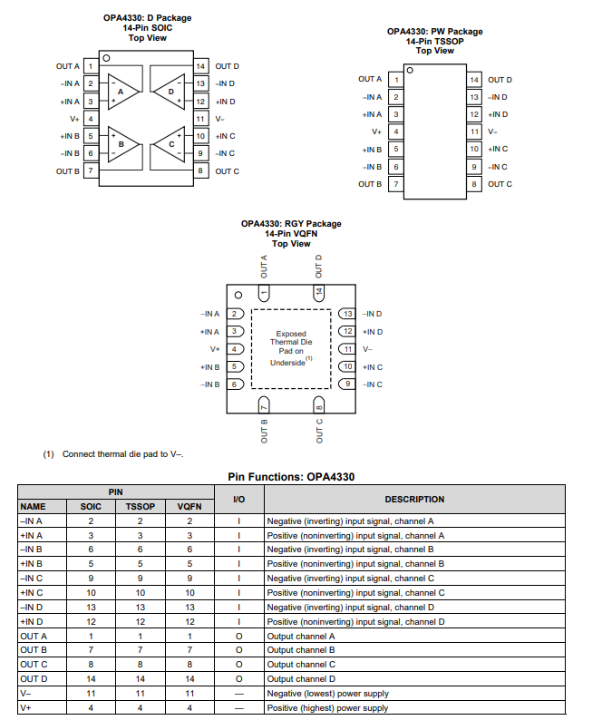 OPA4330 四通道、1.8V、35μA、微功耗、精密、零漂移CMOS運(yùn)算放大器技術(shù)手冊(cè)
