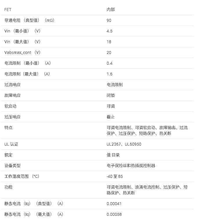 TPS25921L 具有閉鎖故障響應(yīng)的 4.5V 至 18V、90mΩ、0.4A 至 1.6A 電子保險絲數(shù)據(jù)手冊