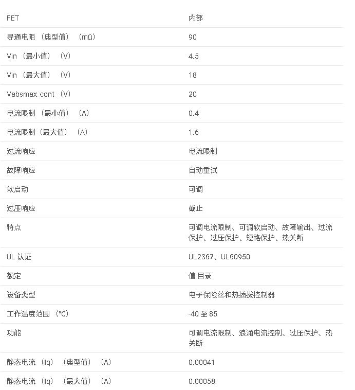 TPS25921A 具有自動重試故障響應(yīng)功能的 4.5V 至 18V、90mΩ、0.4A-1.6A 電子保險絲數(shù)據(jù)手冊