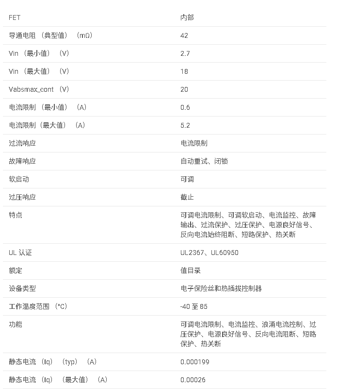 TPS25940 具有反向電流阻斷和 DevSleep 支持的 2.7V 至 18V、42mΩ、0.6A-5.2A 電子保險(xiǎn)絲數(shù)據(jù)手冊(cè)