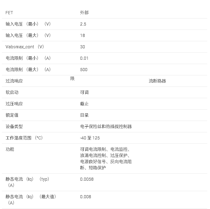 TPS24740 具有功率限制和帶閉鎖功能的 Oring 的 2.5V 至 18V 熱插拔控制器數(shù)據(jù)手冊